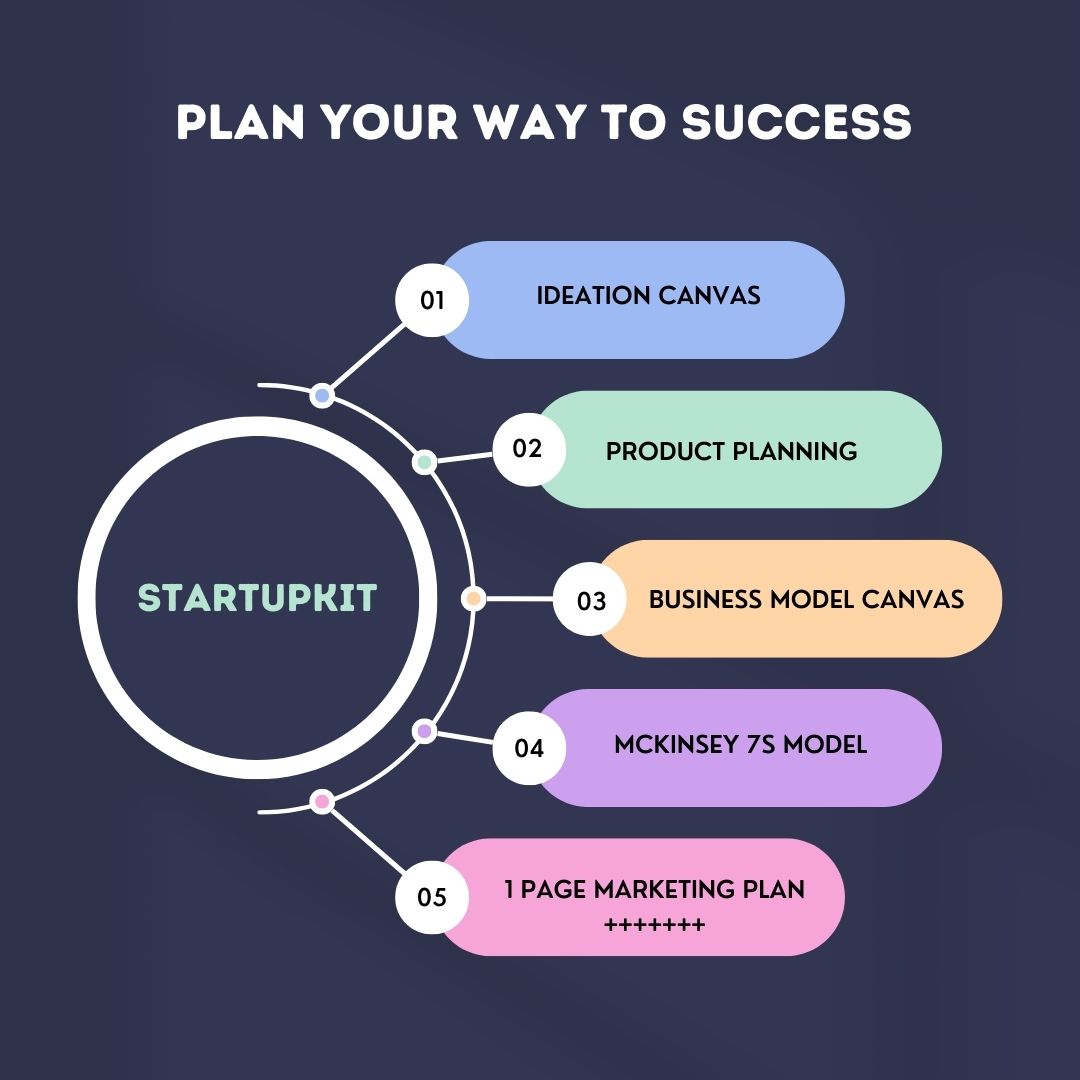StartupKit SaaS- Business Strategy and Planning Tool